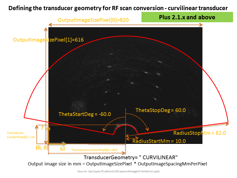 Curvilinear scan conversion