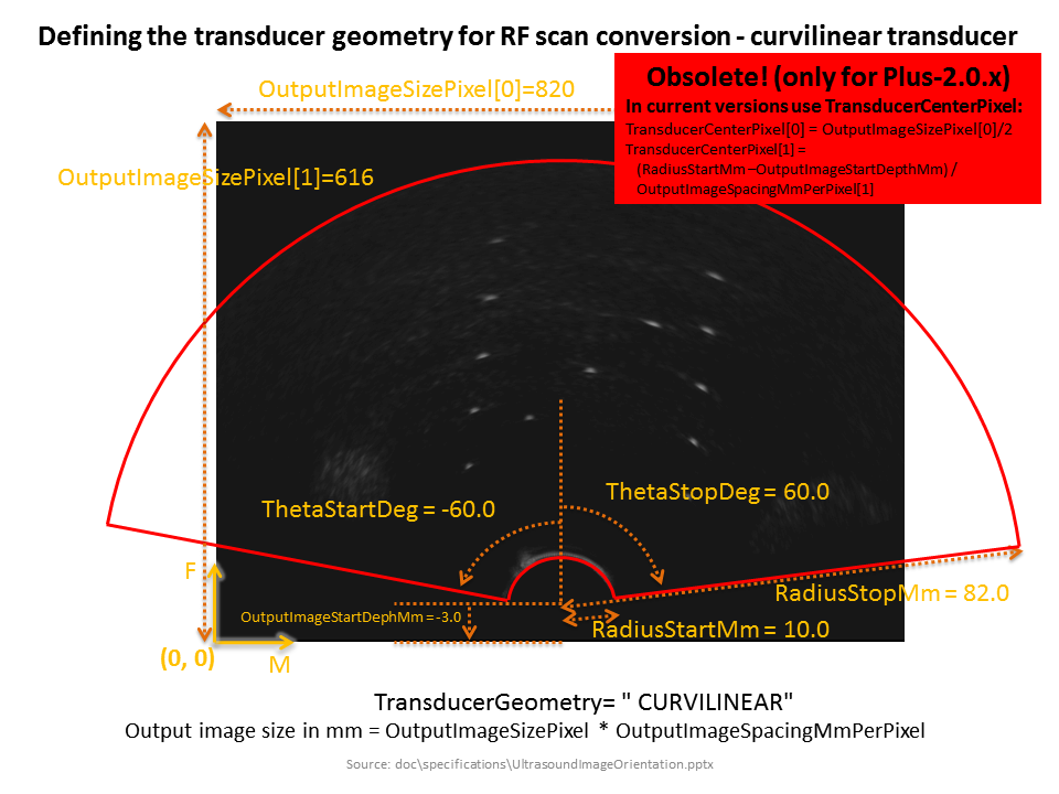 Curvilinear scan conversion Plus 2.0