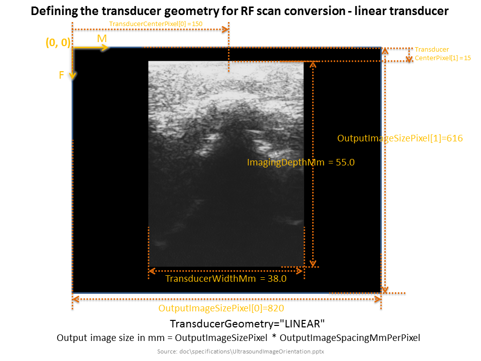 Linear scan conversion