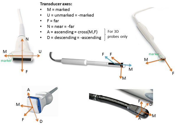 Ultrasound image orientation transducer axes